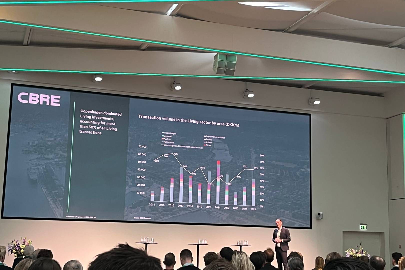 Torsdag formiddag mødtes en stor del af branchen til erhvervsmægleren CBRE's årlige boligkonference, som i år blev afholdt i Industriens Hus i København. | Foto: Mathilde Ranners