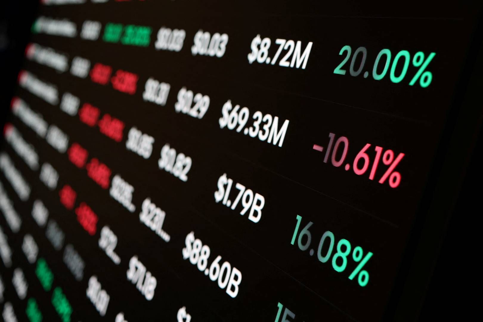 Listed credit funds have recovered some losses, but valuations remain below the five-year average. | Photo: Hollie Adams